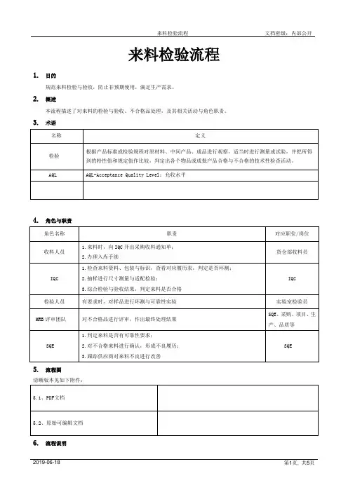 来料检验流程[规范]