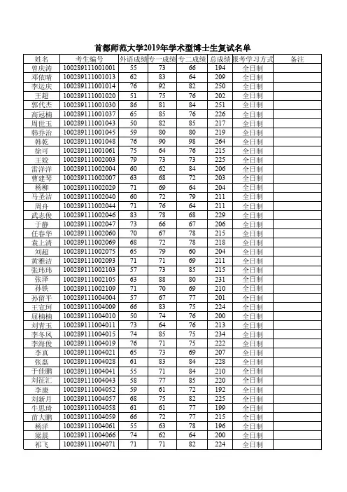 2019年首都师范大学学术型博士生复试名单公示