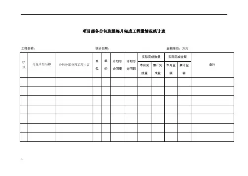 项目部各分包班组每月完成工程量情况统计表