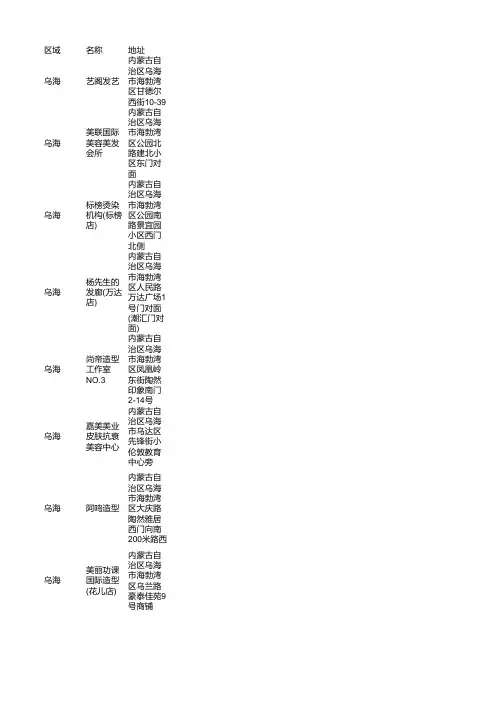 2021乌海理发店名录210
