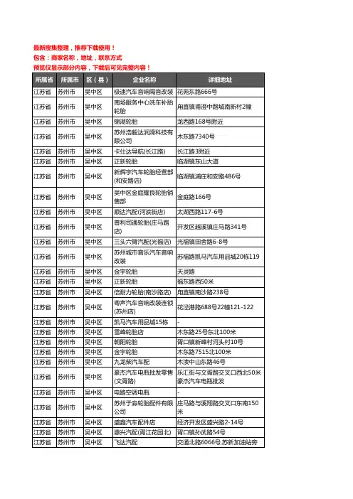 新版江苏省苏州市吴中区汽车用品企业公司商家户名录单联系方式地址大全284家