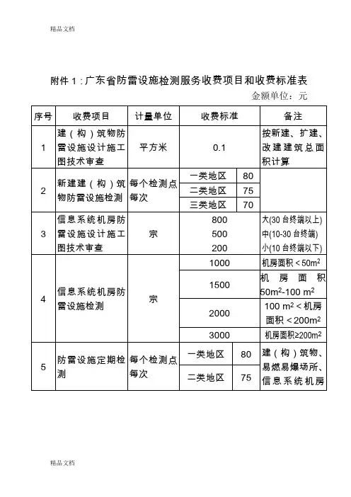 (整理)广东省防雷设施检测服务收费项目和收费标准表