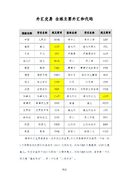全球主要外汇和代码