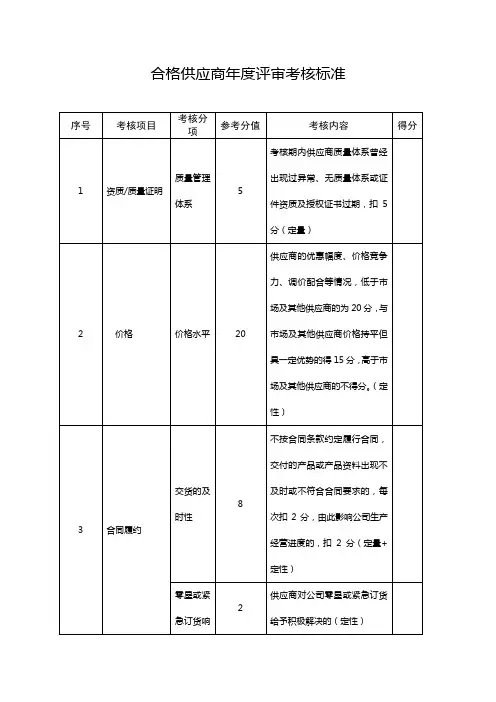 公司合格供应商年度评审考核标准