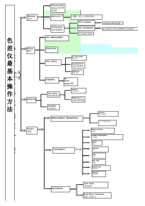BYK色差仪使用方法