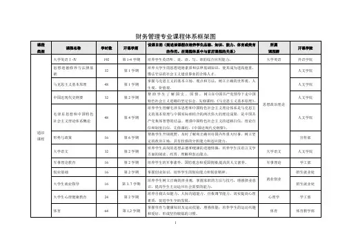 财务管理专业课程体系框架图