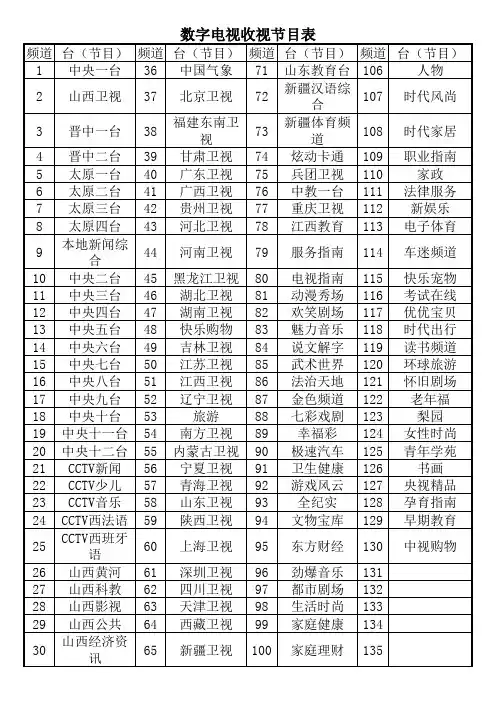 Book2节目表
