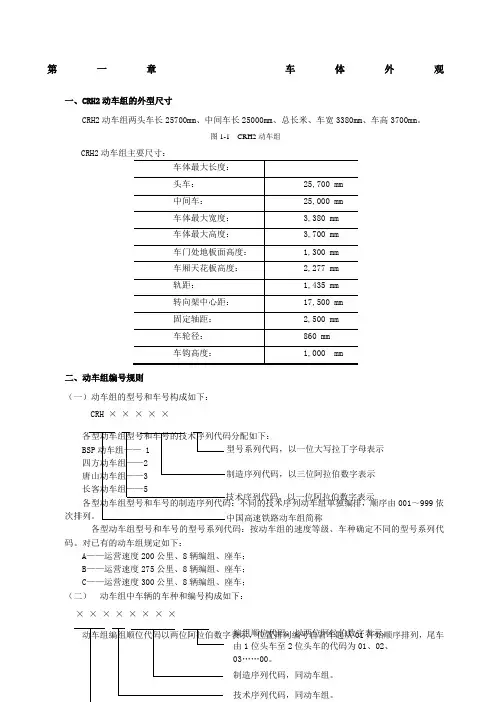 CRH动车组编码规则及外观