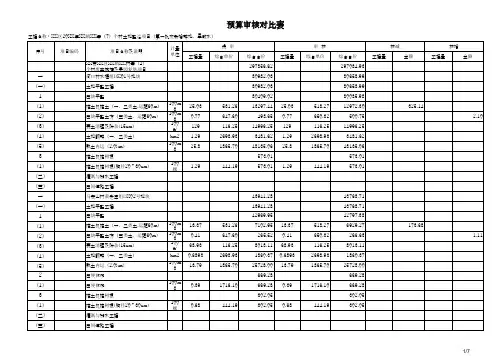 工程预算审核对比表