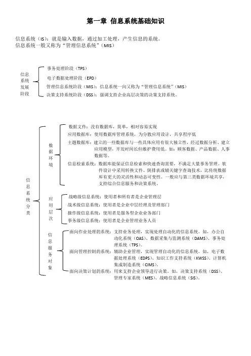 信息系统项目管理师考试必过笔记信息系统基础知识