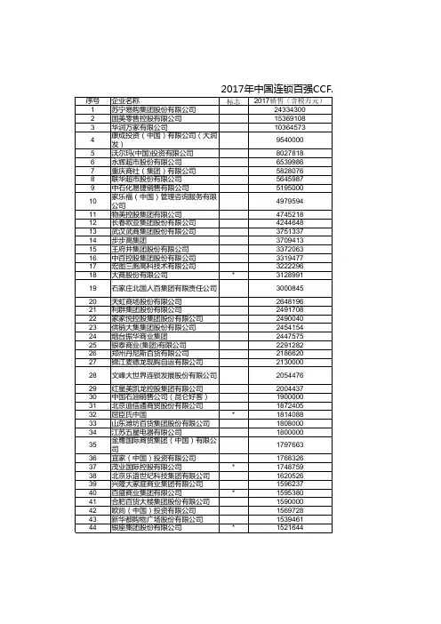 2017年连锁百强榜单