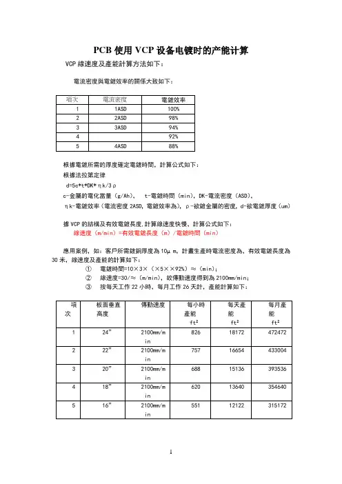 VCP电镀设备产能计算