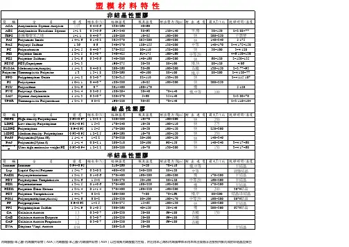 塑料密度表
