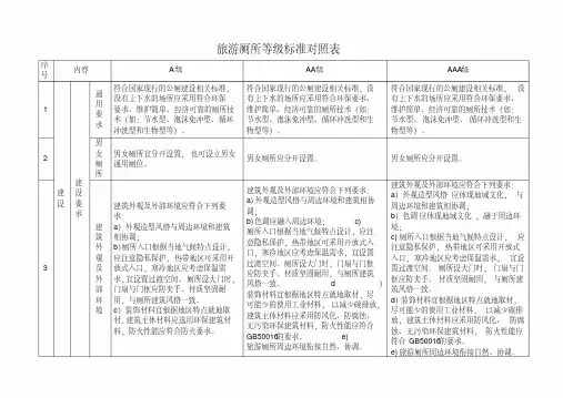 旅游厕所等级标准对照表