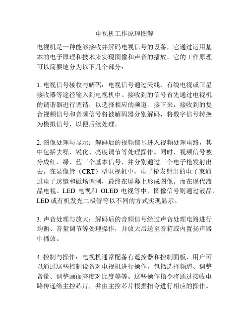 电视机工作原理图解