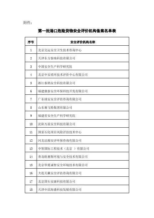 第一批港口危险货物安全评价机构备案名单表