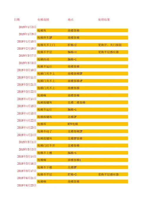 电梯故障记录表