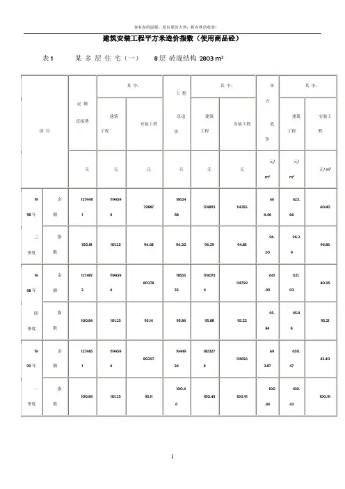 建筑安装工程平方米造价指数(使用商品砼)