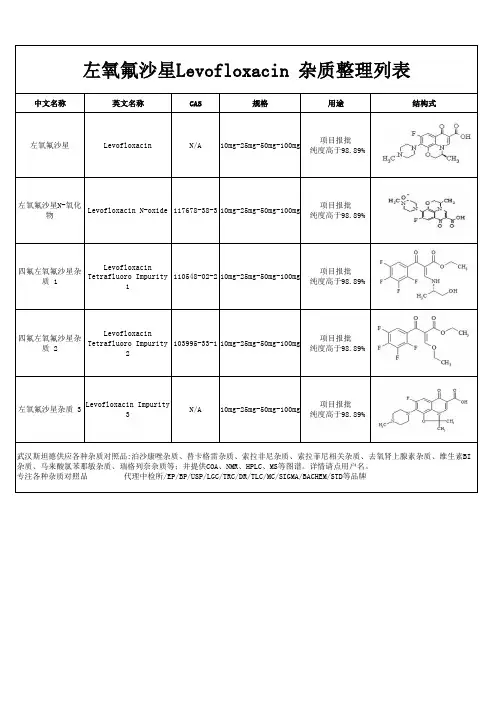 左氧氟沙星杂质整理列表