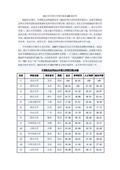 2012年中国大学排行榜600强名单