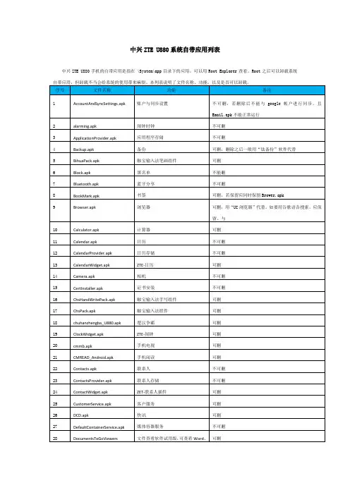 中兴ZTE U880系统组件列表及常用软件列表