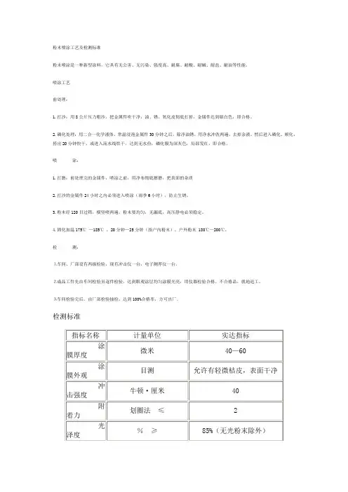 粉末喷涂工艺及检测标准