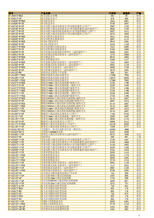 2013年科勒价格表 - 家装