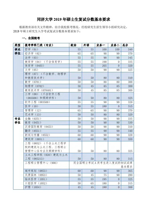同济大学2019年硕士生复试分数基本要求