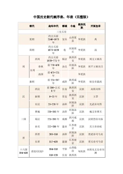 中国历史朝代顺序表、年表(完整版)