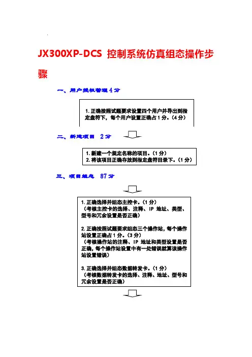 DCS控制系统仿真操作步骤