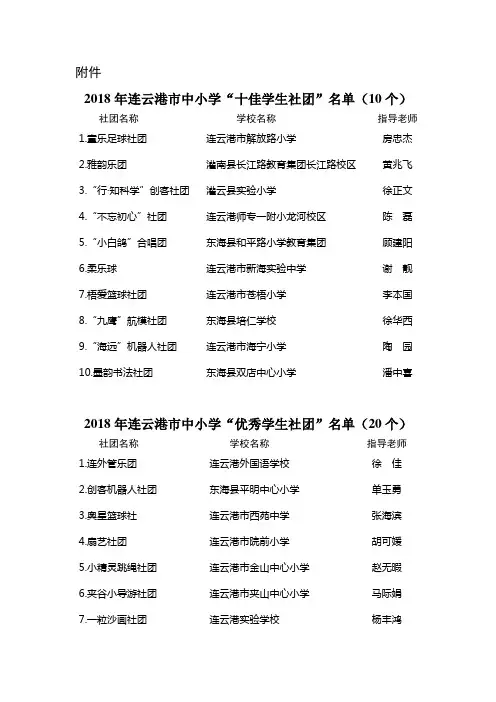 中小学优秀学生社团