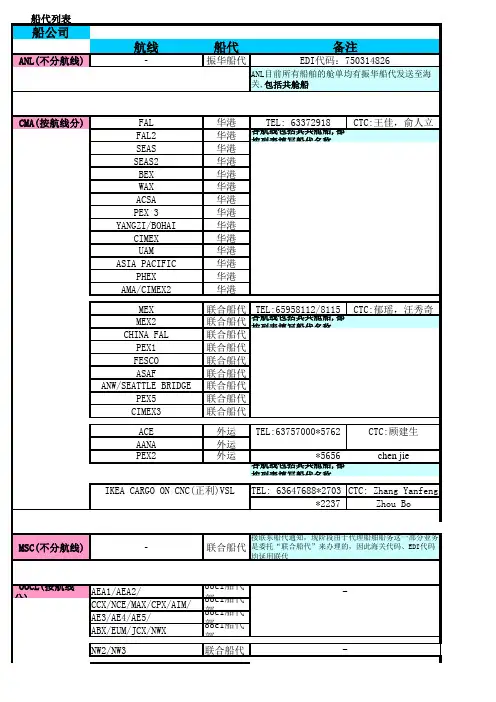 各船公司船代列表.xls