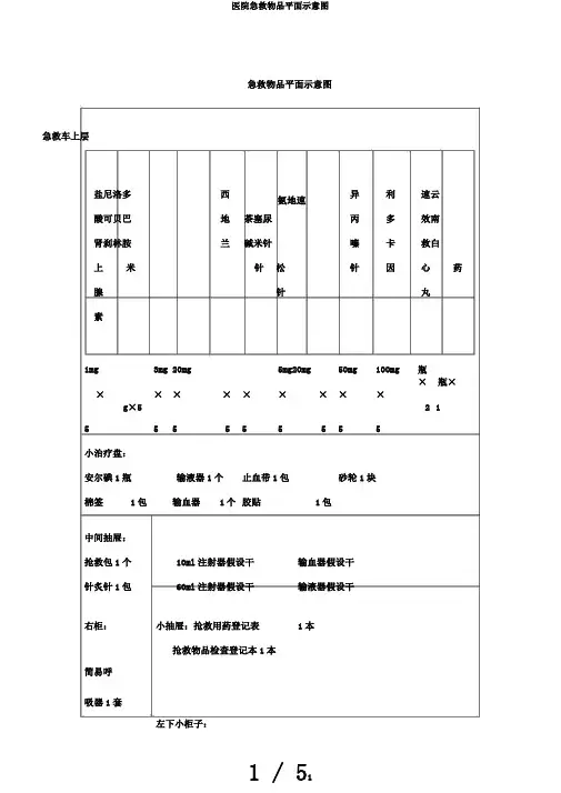 医院急救物品平面示意图