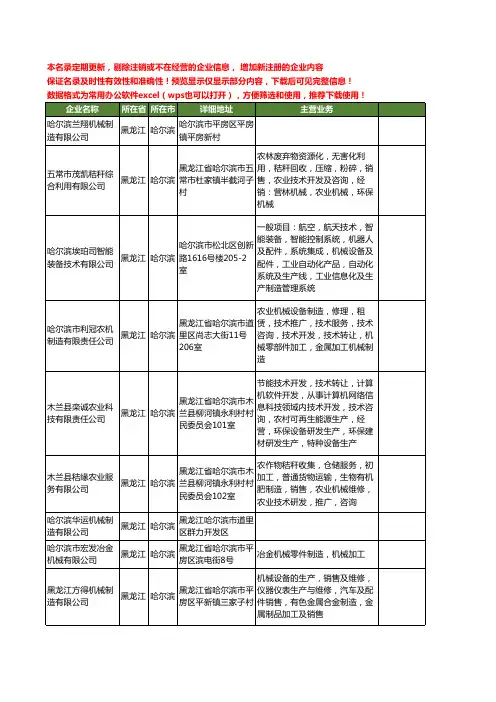 新版黑龙江省哈尔滨机械制造工商企业公司商家名录名单联系方式大全379家