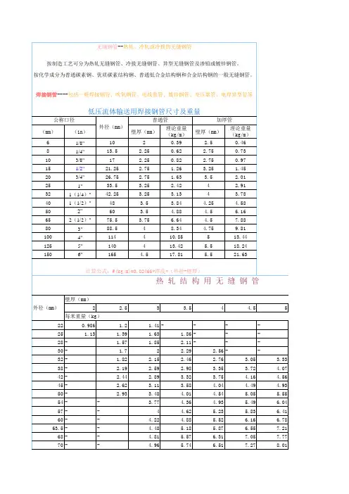 低压流体钢管和钢材理论重量大全
