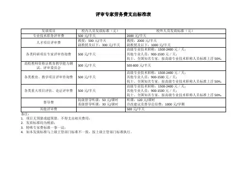 评审专家劳务费支出标准表