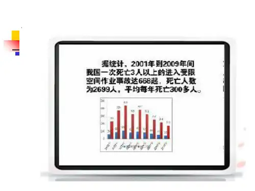 受限空间PPT课件