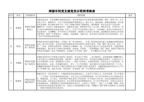 2011年党员示范岗2季度考核