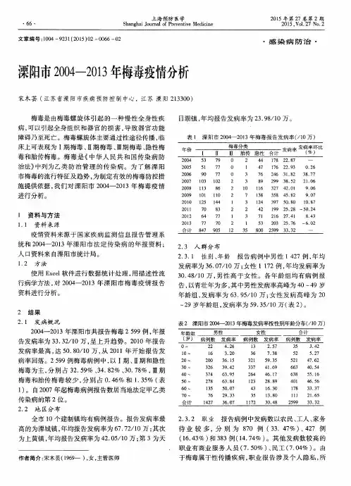 溧阳市2004—2013年梅毒疫情分析
