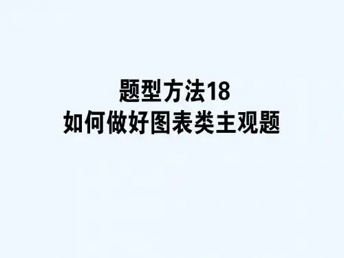 2018届高三政治一轮题型方法18图标类主观题