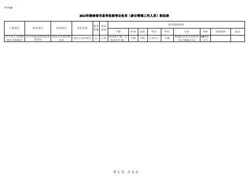 2013年海南省市县单位招考公务员(参公管理工作人员)职位表
