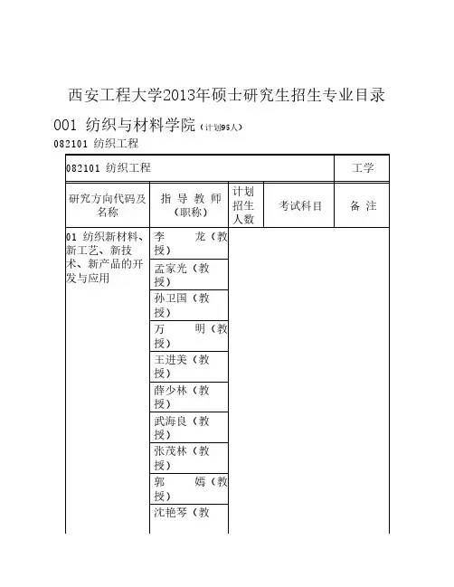 西安工程大学2013年硕士研究生招生专业目录