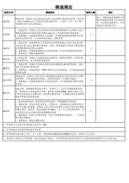 副本各航病退规定汇总