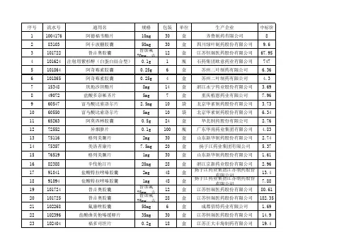 第二批国家集中药品采购明细