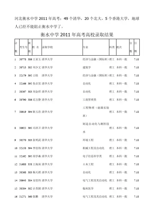 河北衡水中学2011年高考录取
