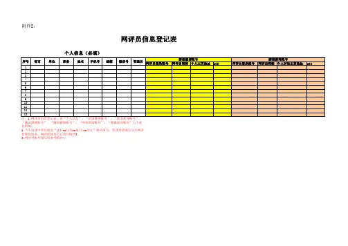 ：网评员信息登记表
