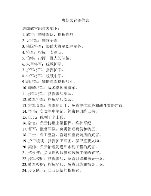 唐朝武官职位表