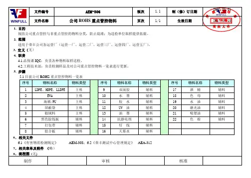 AEM-306公司ROHS重点管控物料1.1