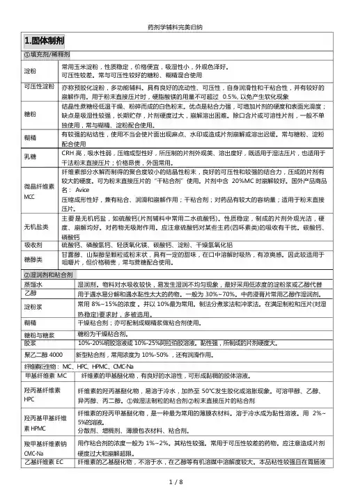 药剂学辅料完美归纳