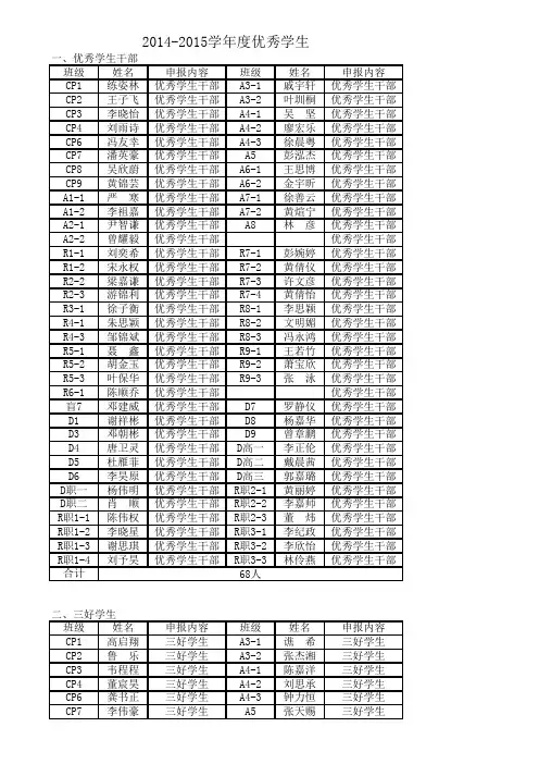 2014--2015学年度优秀学生名单